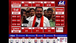 Junagadh : રાજેશ ચુડાસમા 135494  લીડથી મેળવી જીત | MantavyaNews