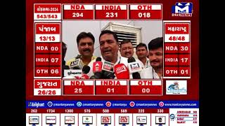 Surendranagar : ભાજપના ચંદુ શિહોરા 261617 લીડથી જીત્યા | MantavyaNews