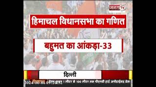 Himachal Pradesh Up-Chunav Results: CM Sukhu ने बचाई सरकार,6 में से 4 सीटों पर कब्जा कर BJP को हराया