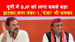 यूपी में BJP को लगा सबसे बड़ा झटका, सपा नंबर-1, 'पंजा' भी चमका #upelection #loksabhachunav