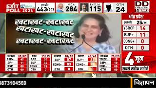 Exit Poll Loksabha Result 2024 Live: एग्जिट पोल के नतीजे सबसे पहले || Divya Delhi