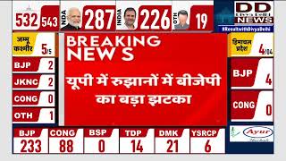 Lok Sabha Election Result: NDA या I.N.D.I.A किसके सिर जीत का ताज ? || Divya Delhi