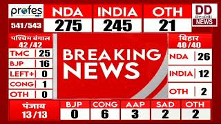 Loksabha Election || Breaking News || 4 June 2024 || Divya Delhi