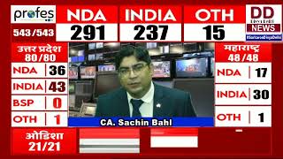 Loksabha Election Result With CA. Sachin Bahl || 4 June 2024 || #SarkaronDivyaDelhi