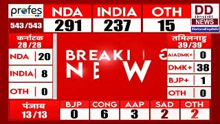 Loksabha Election Result || Breaking News || 4 June 2024 || #SarkaronDivyaDelhi