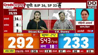 Loksabha Election Result With Senior Journalist- V.K. Sharma || 4 june 2024 || #SarkaronDivyaDelhi