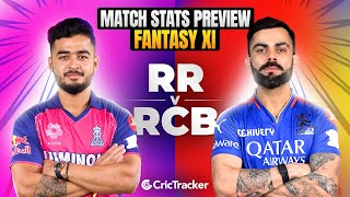Eliminator: RR vs RCB Today match Prediction,RR vs RCB Stats | Who will win?