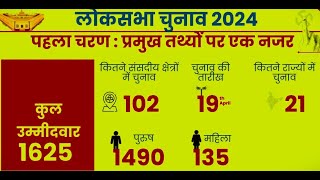 जनतंत्र के महापर्व का शुभारम्भ...Loksabha Election 2024