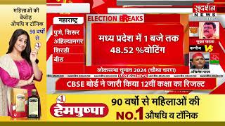 Lok Sabha Election 2024 Phase 4 Voting LIVE Updates :  सत्ता का महासंग्राम... मतदान धुआंधार !