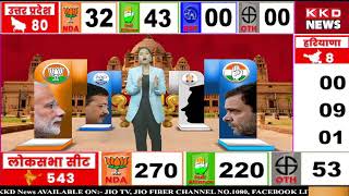 Election 2024 6th Phase Update Hindi News l News Update l KKD NEWS LIVE TV |