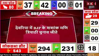 देवरिया में BJP के शशांक मणि त्रिपाठी चुनाव जीते, लगभग 30 हजार वोटों से अखिलेश सिंह को हराया...