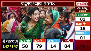Badachana ରୁ ନିର୍ବାଚନ ହାରିଲେ ଓଲିଉଡ଼ ହିରୋଇନ Barsha Priyadarshini | Election 2024 | BJP | PPL Odia