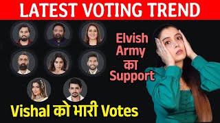 Bigg Boss OTT 3 Latest Voting Trend | Vishal Ko Mil Raha Hai Elvish Army Ka Support, Kaun Hoga Evict