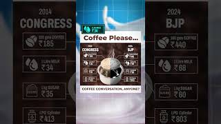 Coffee cravings costing a fortune Sip carefully, Mitron  !