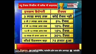 Modi Budget 3.O: New Income Tax Regime के तहत क्या बड़े बदलाव हुए, जानिए | Janta Tv