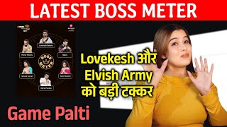 Bigg Boss OTT 3 | Latest Boss Meter Trend Me BIG CHANGE, Lovekesh Konse Number Par, Sana Makbul