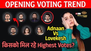 Bigg Boss OTT 3 OPENING Voting Trend | Lovekesh Aur Adnaan Me Big Fight, Kaun Hai Aage?