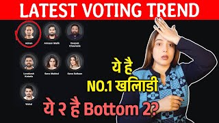 Bigg Boss OTT 3 LATEST Voting Trend | Ye Contestant Hai NO.1, Lovekesh Vs Adnaan