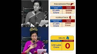 मोदी सरकार को दिल्ली से इतनी नफरत क्यों? ???????? #Atishi #budget  #unionbudget2024  #incometax #tax