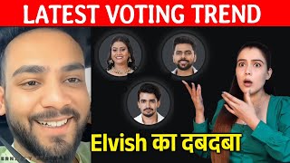 Bigg Boss OTT 3 LATEST VOTING Trend | Elvish Yadav Ke Bhaukal, Lovekesh Par Voting Ki Baarish