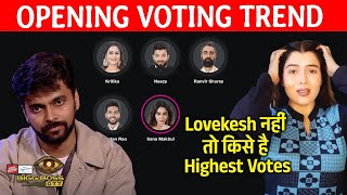 Bigg Boss OTT 3 OPENING Trend | Lovekesh Evicted To Ab Kise Hai Highest Votes? Sai Sana Ranvir Naezy