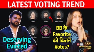 Bigg Boss OTT 3 LATEST Trend | Grand Finale | Kisko Mil Rahe Highest Votes? Sai Sana Naezy Ranvir