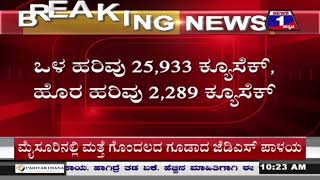 ‘ಕನ್ನಂಬಾಡಿ’ಗೆ ಜೀವ ಕಳೆ.. ಒಂದೇ ರಾತ್ರಿಯಲ್ಲಿ ಎಷ್ಟು ಅಡಿ ನೀರು ಏರಿಕೆಯಾಯ್ತು ಗೊತ್ತಾ..| @News1Kannada | Mysuru