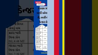 સુરતના ખાડીવાળા વિસ્તારો જળમગ્ન, સણિયા હેમાદમાં સ્થિતિ સૌથી વધુ ખરાબ #surat #SuratRain