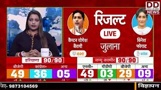 TOP 10: Haryana & Jammu Election Breaking: हरियाणा और जम्मू कश्मीर के सटीक नतीजे|| Divya Delhi