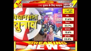 Janta Tv Election Control Room से जानिए हरियाणा के किस जिले में कितने प्रतिशत हुई वोटिंग ?