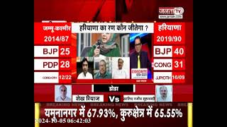 Exit Poll 2024: कौन जीतेगा हरियाणा और जम्मू-कश्मीर का राण? देखिए Janta Tv का एग्जिट पोल