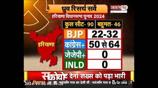 Exit Poll 2024 : हरियाणा में Congress की बंपर जीत, Jammu-Kashmir में NC-कांग्रेस का पलड़ा भारी