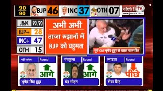 Bhupinder Hooda का बड़ा दावा, Janta Tv से बातचीत में बोले- Congress की पूर्ण बहुमत की सरकार बनेगी