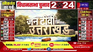 Uttrakhand | Uttrakhand News Bulletin 11:00 AM Dated 08th October 2024 | JAN TV