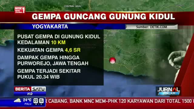 Yogyakarta Digoyang Gempa 4,6 SR