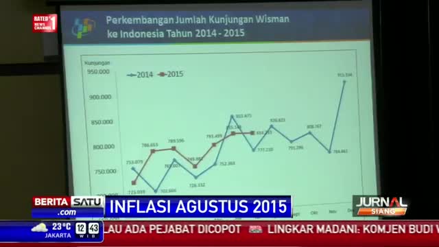 BPS: Inflasi Agustus Terjadi Akibat Kenaikan Harga Pangan