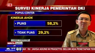 Survei: 58 Persen Warga Jakarta Puas dengan Kinerja Ahok