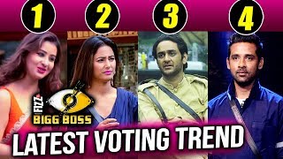 Shilpa Shinde Leading In VOTING Trends - Hina Khan, Vikas Gupta, Puneesh Sharma | Bigg Boss 11