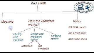 Ch 7 ISO 27001 and ITIL By Abhinav Jha
