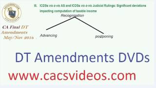 Direct Tax  Amendments May / Nov 2016  ICDS Vs. AS etc by Abhinav Jha