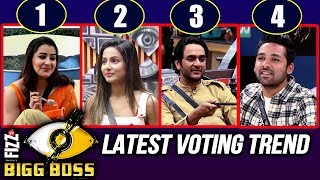 Bigg Boss 11 - Latest VOTING TREND | Shilpa, Hina, Vikas, Puneesh