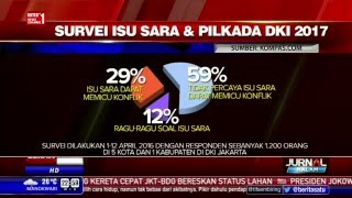 Survei Isu SARA dan Pilkada DKI 2017